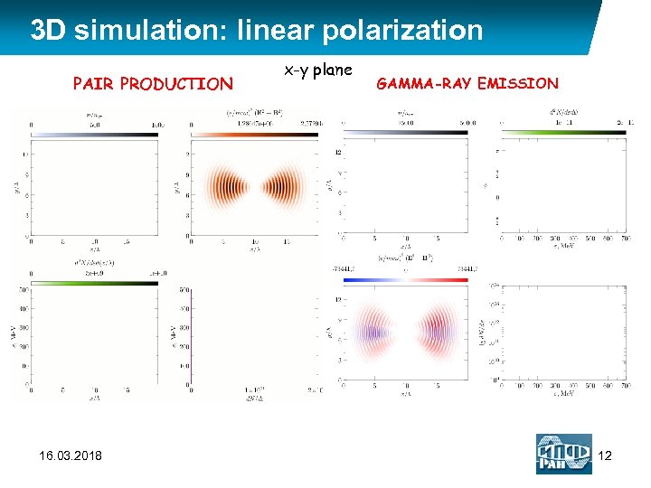 3 D simulation: linear polarization PAIR PRODUCTION 16. 03. 2018 x-y plane GAMMA-RAY EMISSION