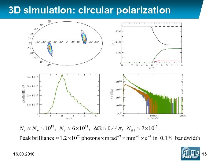 3 D simulation: circular polarization 16. 03. 2018 16 