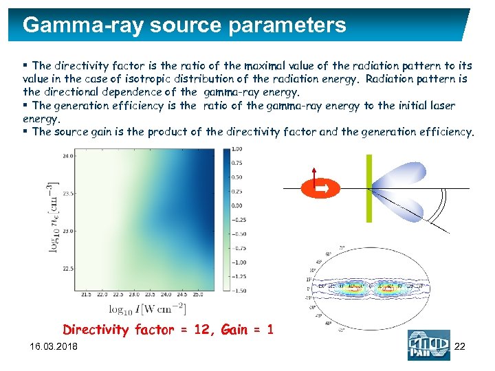 Gamma-ray source parameters § The directivity factor is the ratio of the maximal value