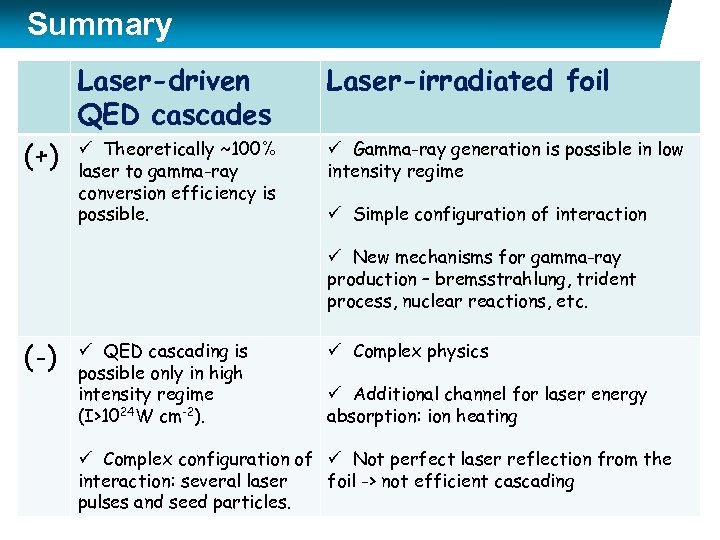 Summary Laser-driven QED cascades (+) Laser-irradiated foil ü Theoretically ~100% laser to gamma-ray conversion