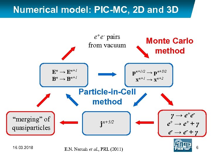 Numerical model: PIC-MC, 2 D and 3 D e+e- pairs from vacuum En →