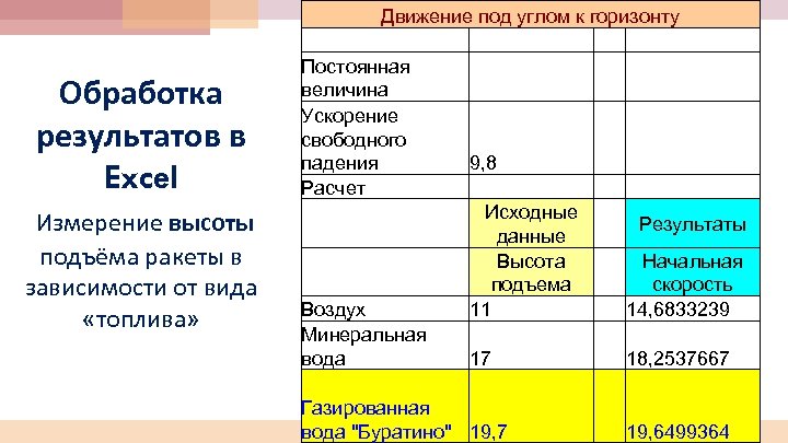 Обработка результатов в Excel Измерение высоты подъёма ракеты в зависимости от вида «топлива» Движение