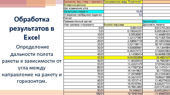 Обработка результатов в Excel Определение дальности полета ракеты в зависимости от угла между направление