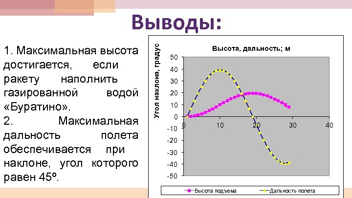 1. Максимальная высота достигается, если ракету наполнить газированной водой «Буратино» . 2. Максимальная дальность