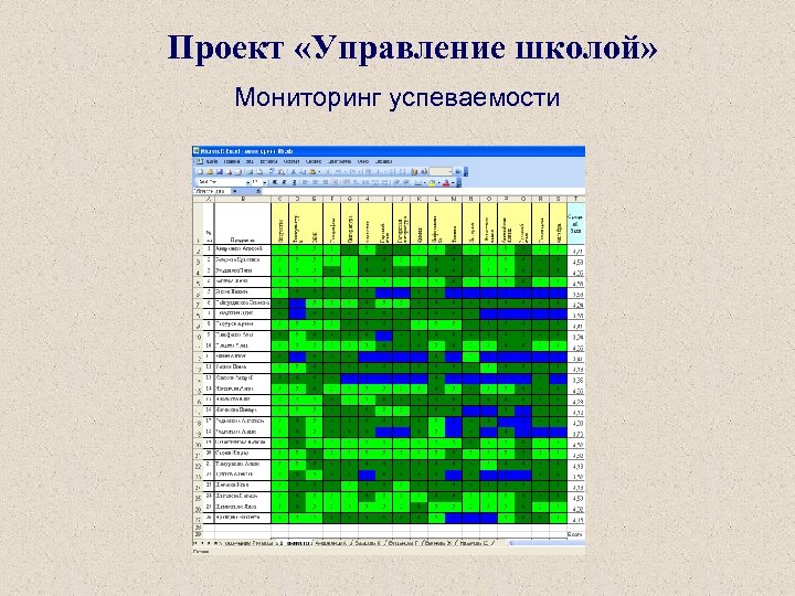 Проект «Управление школой» Мониторинг успеваемости 