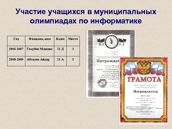 Участие учащихся в олимпиадах. Сертификаты олимпиада по информатике по СПО информатике. Муниципальная олимпиада это какой уровень. Олимпиада по информатике 10 класс Новосибирск. Список адресов интернет-олимпиад по информатике для студентов.