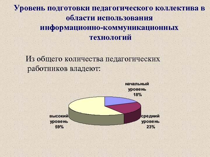 Уровень подготовки педагогического коллектива в области использования информационно-коммуникационных технологий Из общего количества педагогических работников