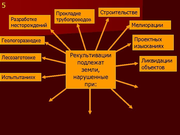 Виды мелиорации почв таблица. Виды мелиорации. Виды мелиорации почв.