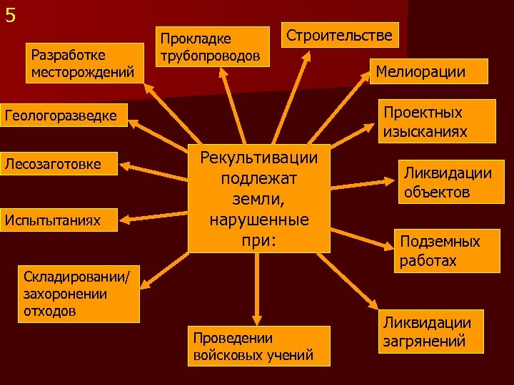 Подлежат рекультивации земли. Рекультивация земель презентация. Виды нарушенных земель. Мероприятия по восстановлению земель. Методы рекультивации земель.