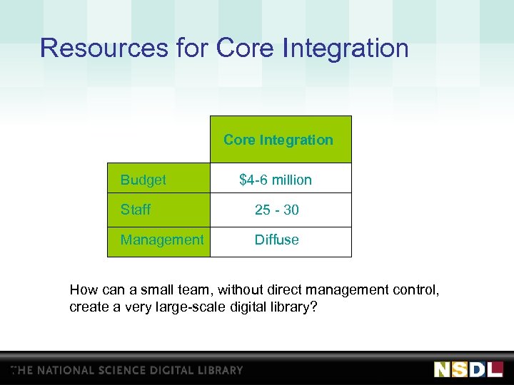 Resources for Core Integration Budget $4 -6 million Staff 25 - 30 Management Diffuse