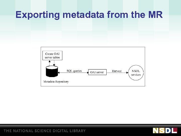 Exporting metadata from the MR 17 