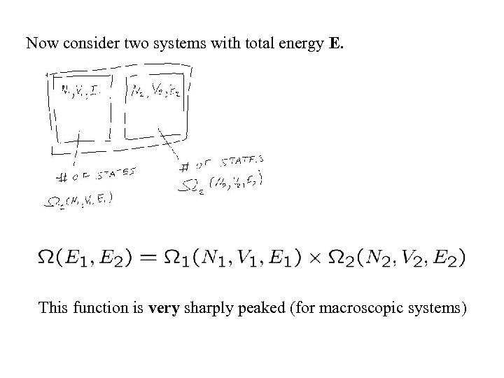 Now consider two systems with total energy E. This function is very sharply peaked