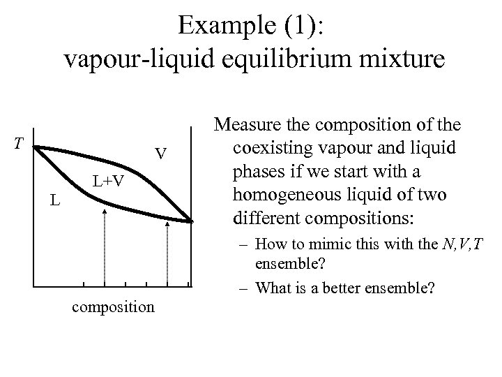 Example (1): vapour-liquid equilibrium mixture T V L+V L Measure the composition of the