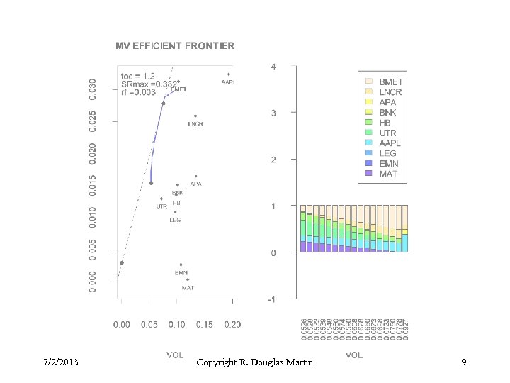 7/2/2013 Copyright R. Douglas Martin 9 