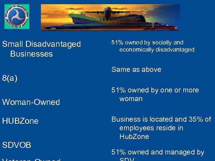 Small Disadvantaged Businesses 8(a) Woman-Owned HUBZone SDVOB 51% owned by socially and economically disadvantaged