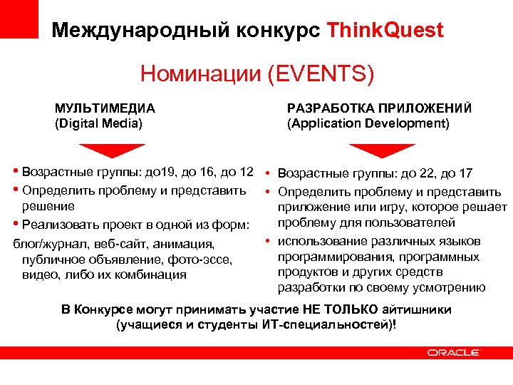 Международный конкурс Think. Quest Номинации (EVENTS) МУЛЬТИМЕДИА (Digital Media) РАЗРАБОТКА ПРИЛОЖЕНИЙ (Application Development) •