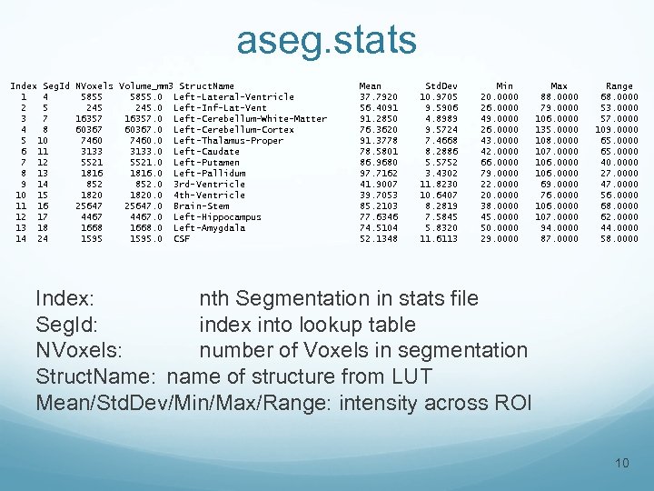 aseg. stats Index Seg. Id 1 4 2 5 3 7 4 8 5