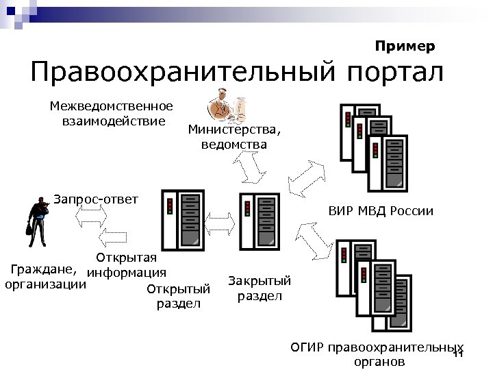 Ведомство это. Правоохранительный портал РФ. Ведомство пример. Ведомства какие. Презентация «правоохранительный портал РФ».