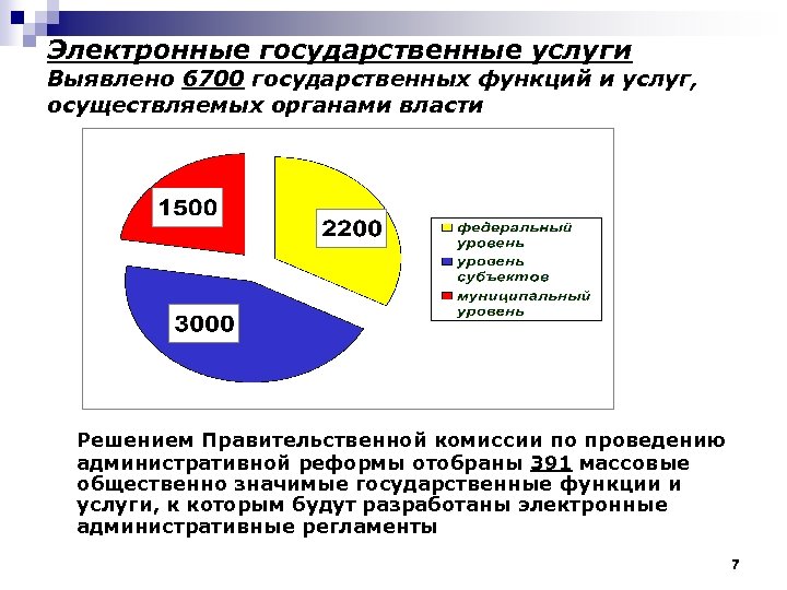 Государств услуги. Государственные услуги и функции. Электронные государственные. Функции государственной услуги и гос функции. Электронные государственные услуги это определение с.