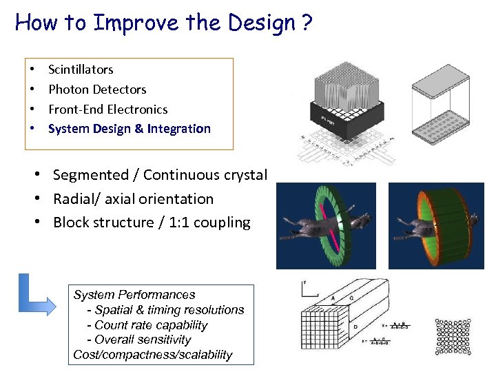 How to Improve the Design ? • • Scintillators Photon Detectors Front-End Electronics System