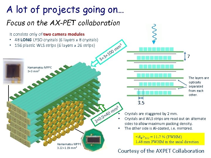 A lot of projects going on… Focus on the AX-PET collaboration It consists only