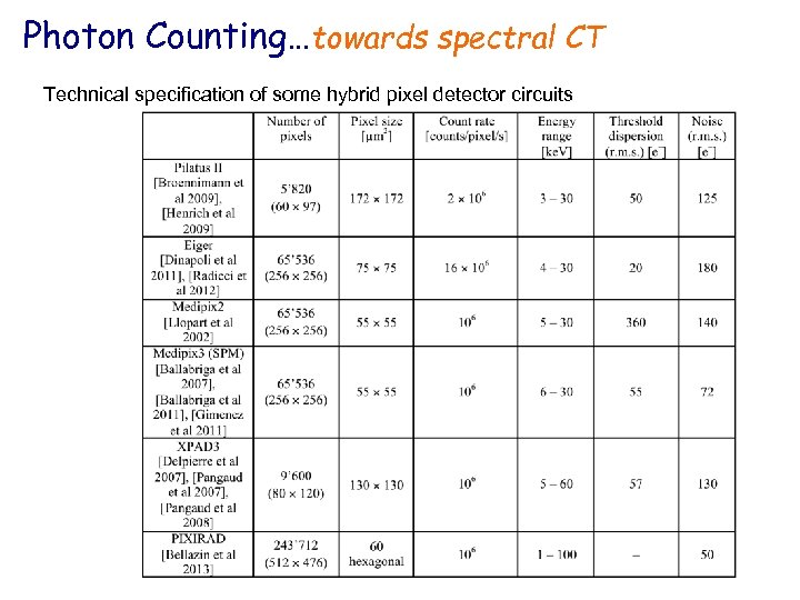 Photon Counting…towards spectral CT Technical specification of some hybrid pixel detector circuits 
