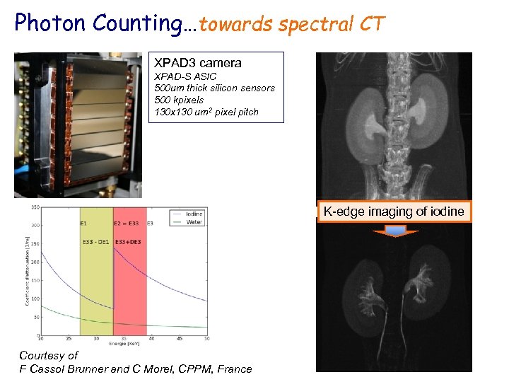 Photon Counting…towards spectral CT XPAD 3 camera XPAD-S ASIC 500 um thick silicon sensors