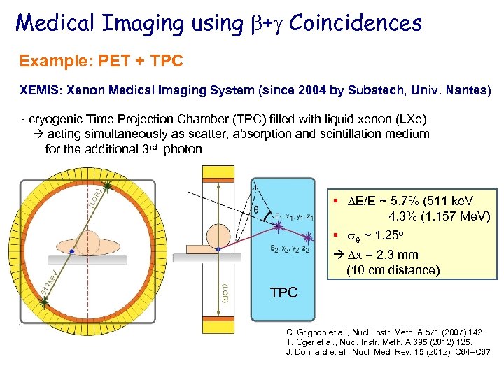 Medical Imaging using b+g Coincidences Example: PET + TPC XEMIS: Xenon Medical Imaging System