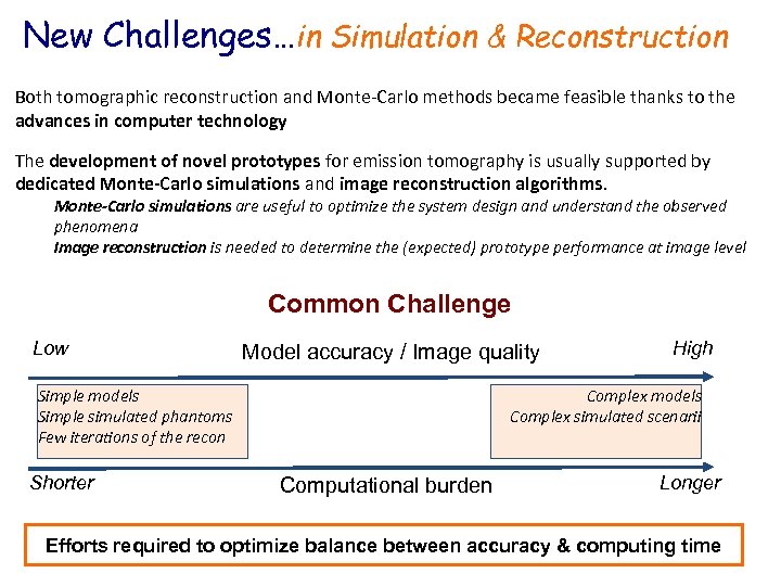 New Challenges…in Simulation & Reconstruction Both tomographic reconstruction and Monte-Carlo methods became feasible thanks