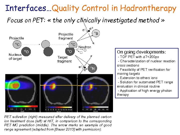 Interfaces…Quality Control in Hadrontherapy Focus on PET: « the only clinically investigated method »