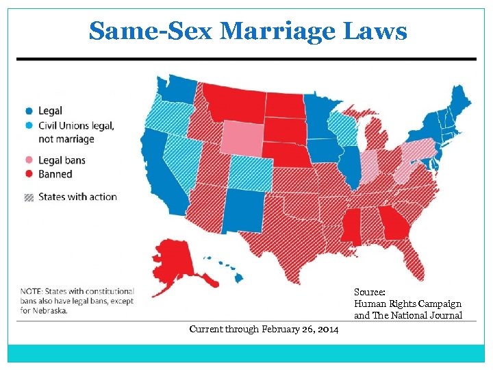 Same-Sex Marriage Laws Source: Human Rights Campaign and The National Journal Current through February