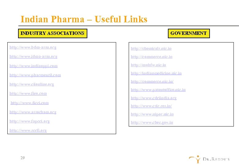 Indian Pharma – Useful Links INDUSTRY ASSOCIATIONS GOVERNMENT http: //www. bdm-assn. org http: //chemicals.