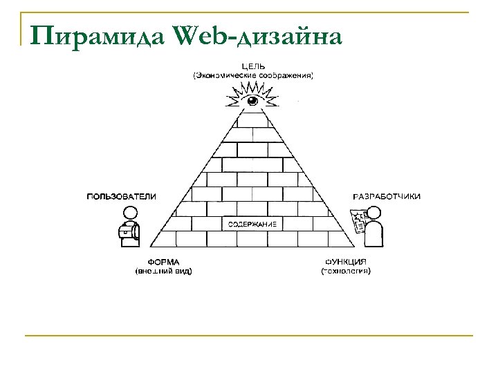 Пирамида Web-дизайна 