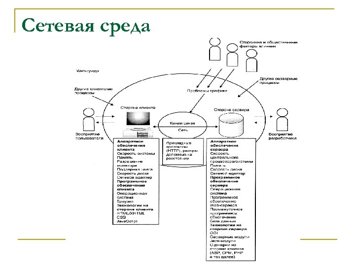 Сетевая среда 