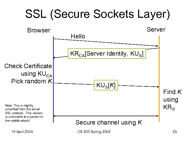 SSL (Secure Sockets Layer) Browser Server Hello KRCA[Server Identity, KUS] Check Certificate using KUCA