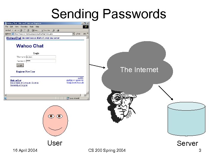 Sending Passwords Encrypt The Internet User 16 April 2004 Server CS 200 Spring 2004