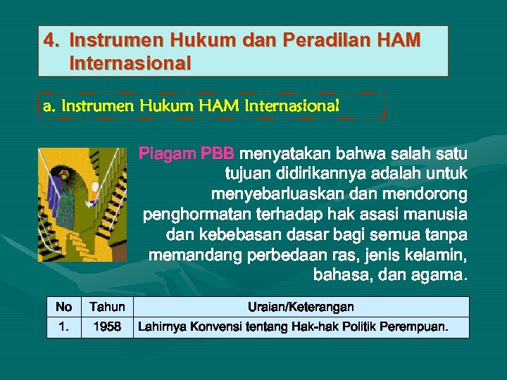 4. Instrumen Hukum dan Peradilan HAM Internasional a. Instrumen Hukum HAM Internasional Piagam PBB