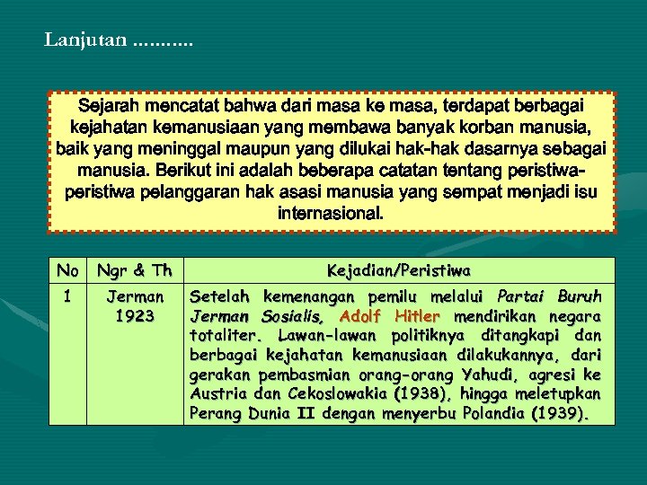 Lanjutan. . . Sejarah mencatat bahwa dari masa ke masa, terdapat berbagai kejahatan kemanusiaan