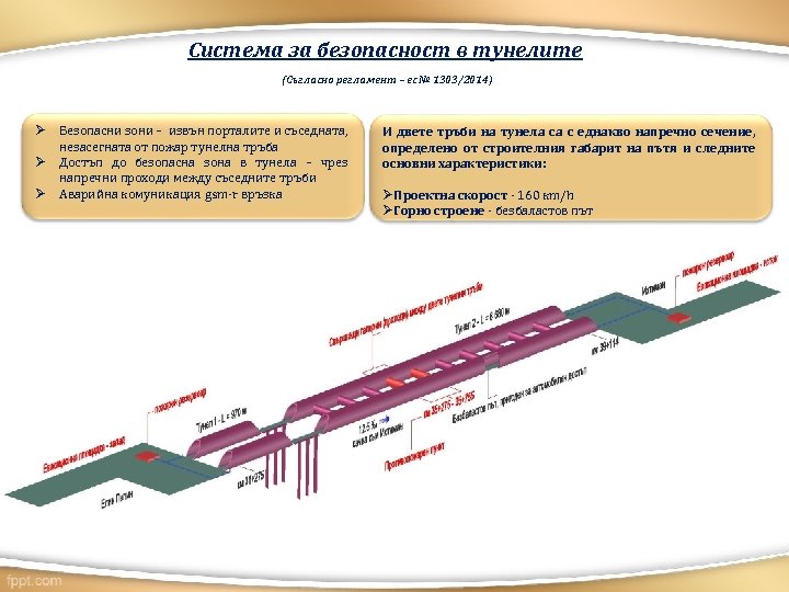 Система за безопасност в тунелите (Съгласно регламент – ес № 1303/2014) Ø Ø Ø