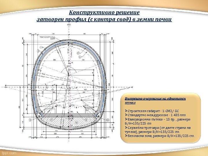 Конструктивно решение затворен профил (с контра свод) в земни почви Вътрешно очертание на еднопътен