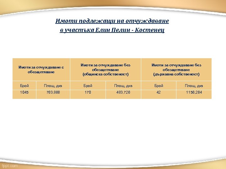 Имоти подлежащи на отчуждаване в участъка Елин Пелин - Костенец Имоти за отчуждаване с