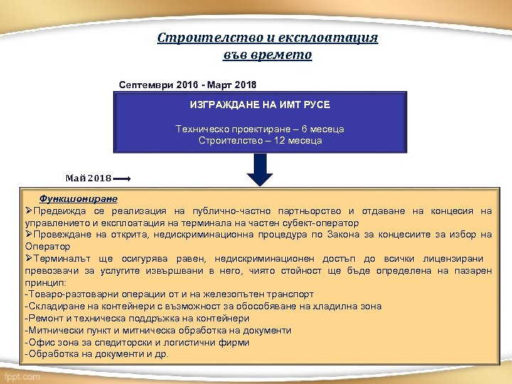 Строителство и експлоатация във времето Септември 2016 - Март 2018 ИЗГРАЖДАНЕ НА ИМТ РУСЕ