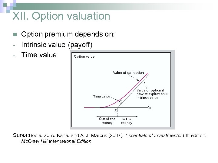 XII. Option valuation n - Option premium depends on: Intrinsic value (payoff) Time value