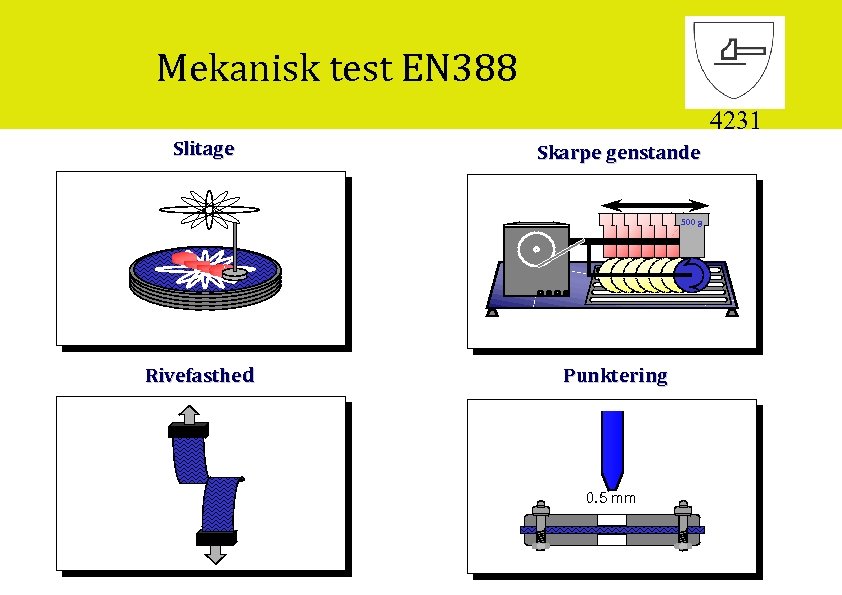 Mekanisk test EN 388 4231 Slitage Skarpe genstande 500 g Rivefasthed Punktering 0. 5