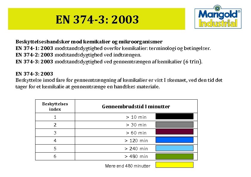 EN 374 -3: 2003 Beskyttelseshandsker mod kemikalier og mikroorganismer EN 374 -1: 2003 modstandsdygtighed