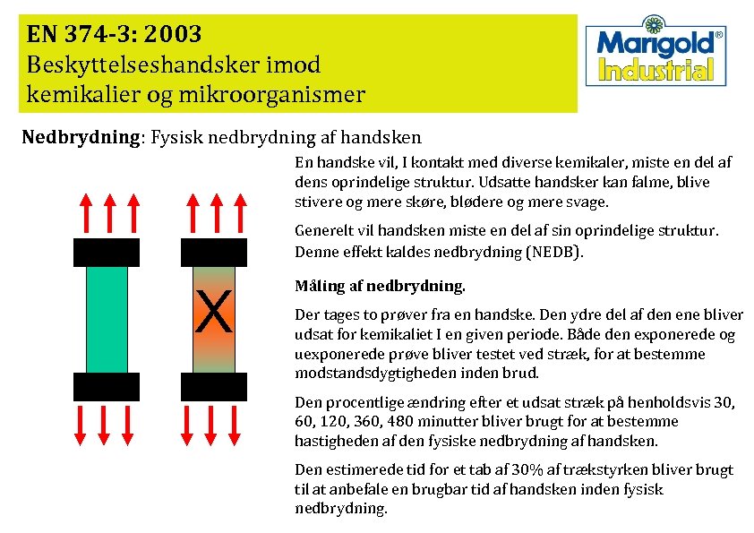 EN 374 -3: 2003 Beskyttelseshandsker imod kemikalier og mikroorganismer Nedbrydning: Fysisk nedbrydning af handsken