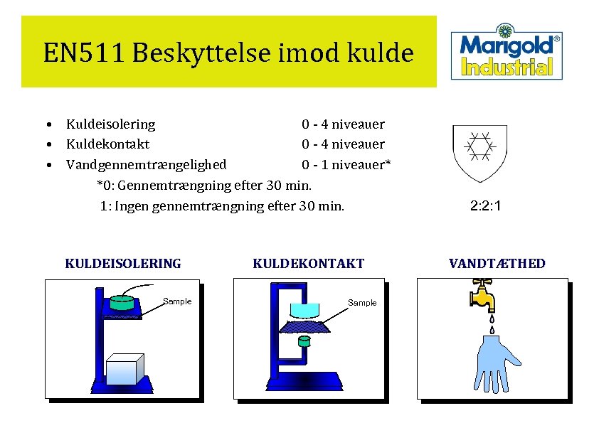EN 511 Beskyttelse imod kulde • Kuldeisolering 0 - 4 niveauer • Kuldekontakt 0