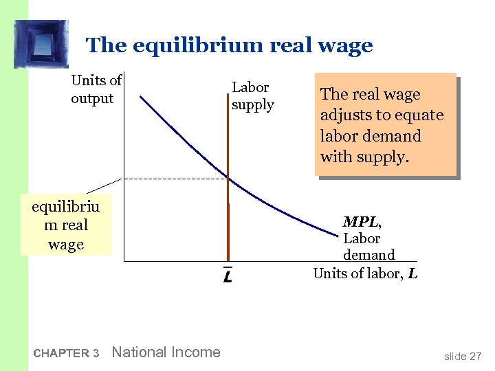 The equilibrium real wage Units of output equilibriu m real wage CHAPTER 3 Labor