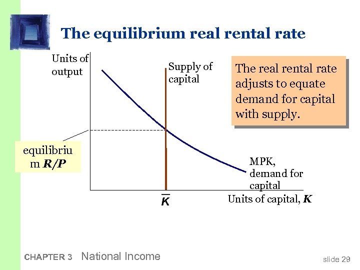 The equilibrium real rental rate Units of output equilibriu m R/P CHAPTER 3 Supply