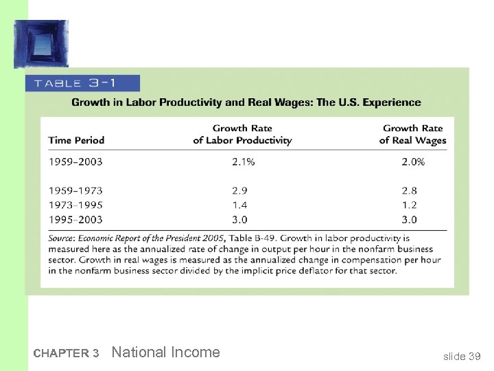 CHAPTER 3 National Income slide 39 